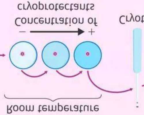 武汉供卵可以自己找吗