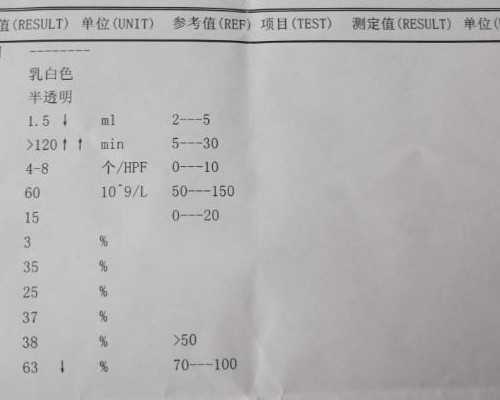 青岛供卵试管费用是多少，超X综合征做供卵试管婴儿的费用是多少