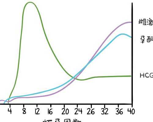 无锡供卵成功经验，无锡做试管怎样挑选？无锡选试管医院办法