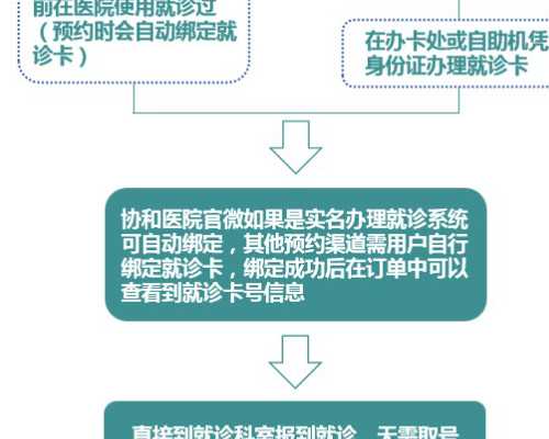 2026合肥职业助孕,如何预防合肥助孕试管婴儿孕后三月流产情况?