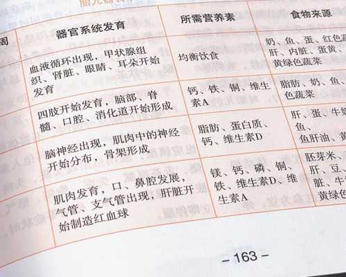 苦槠豆腐孕妇能吃吗