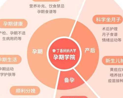 我想做无锡代妈，无锡哪个医院做试管婴儿好？