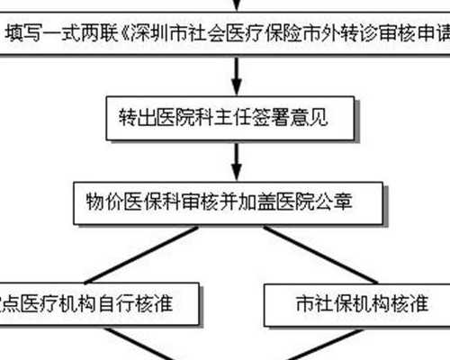 无锡试管婴儿供卵吗，2026无锡最大供卵机构排名推荐，附供卵成功率一览！